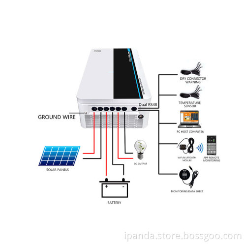 Ipandee Galaxy oil and gas mining High Power 10Kw/20Kw/30Kw/40Kw 50-100A 96V-384V 192V Mppt Solar Charge Controller